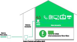 fibermap connectivia|Casa Free Fibra Diretta .